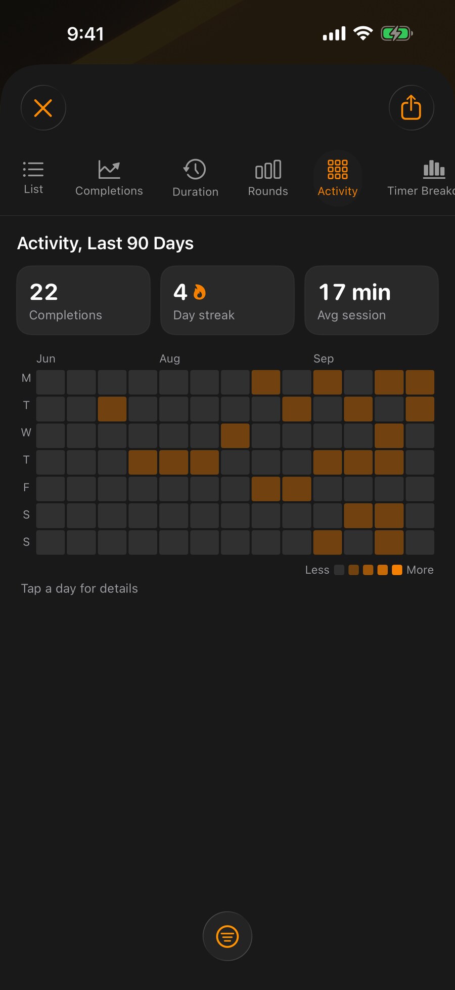 History showing completions, streaks and an activity heatmap